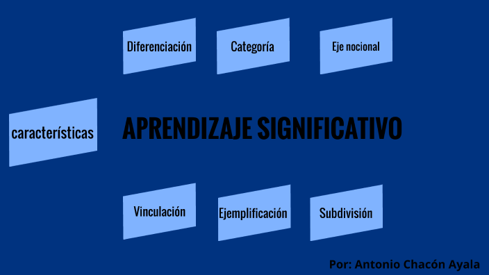 APRENDIZAJE SIGNIFICATIVO by Andrea Dalpiva Lucas on Prezi