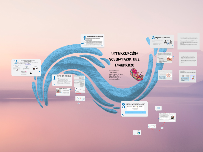 IVE by Astrid Valery Ruiz Navarrete on Prezi