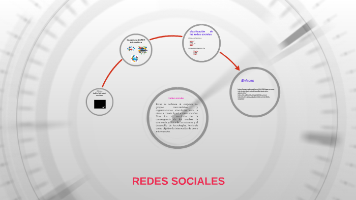 REDES SOCIALES by Teresnova Sanchez Romero on Prezi