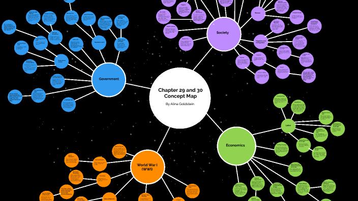 Chapter 29 and 30 Concept Map by Alina Gold on Prezi