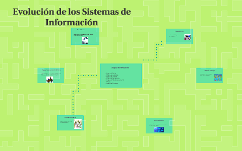 Evolucion De Los Sistemas De Informacion By On Prezi