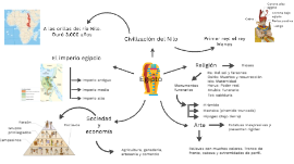 Mapa mental Egipto by Yudi Dark Red on Prezi Next