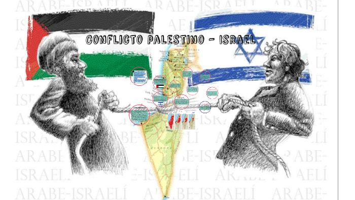 Conflicto Palestino - Israel By Manuel Castillo On Prezi