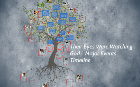 Their Eyes Were Watching God: A Novel. 
