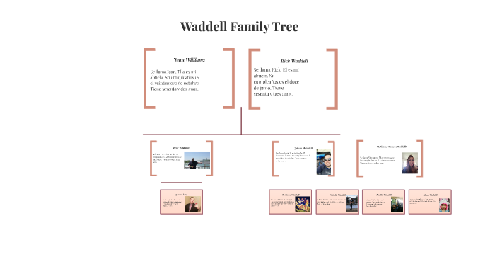 Waddell Family Tree By Brittanie Waddell