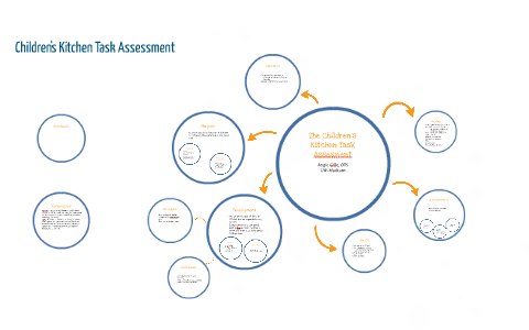 Children S Kitchen Task Assessment By On Prezi   Dxkmyojyqiag33k4qy6hxyq3436jc3sachvcdoaizecfr3dnitcq 3 0 