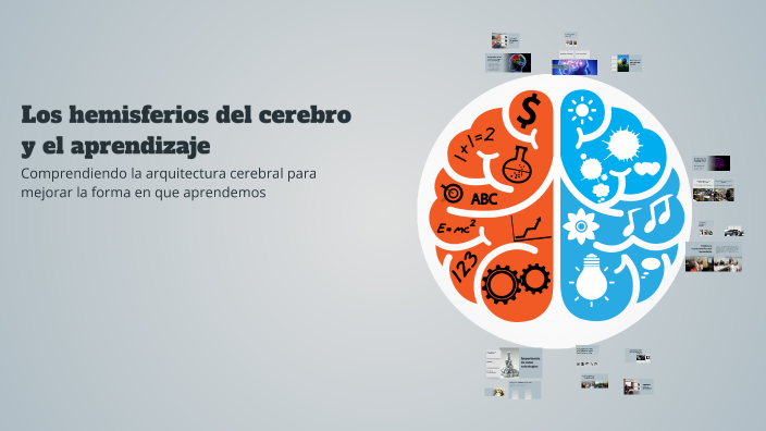 Los hemisferios del cerebro y el aprendizaje by Leydi Paniagua ...