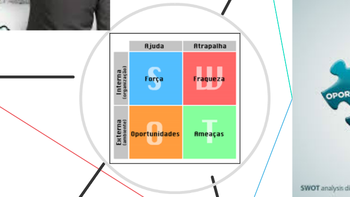 ANÁLISE SWOT - FOFA by Rosiane Santiago on Prezi