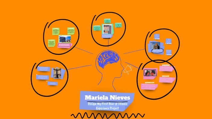 by Mariela Nieves on Prezi