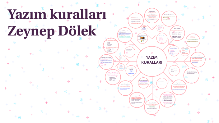 Yazım kuralları Zeynep Dölek by Zeynep Dölek on Prezi