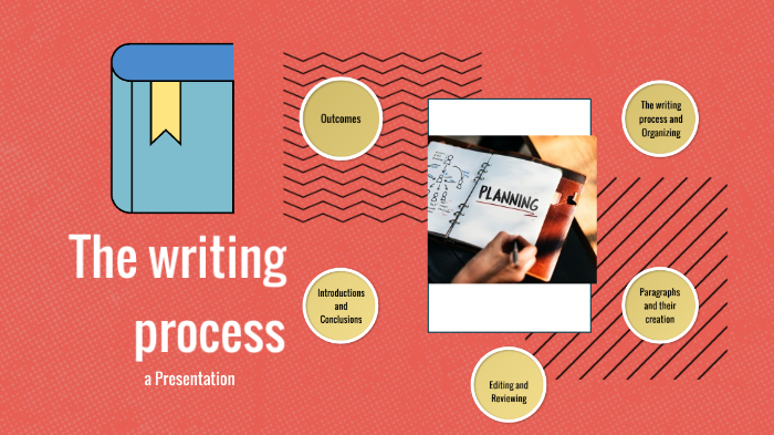 The writing process by Laura Arias on Prezi