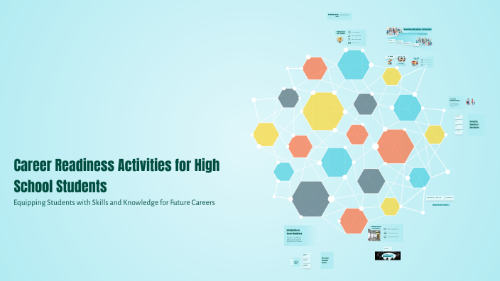 Career Readiness Activities for High School Students by faith noreen on ...