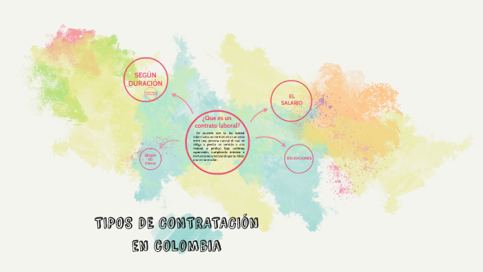 Tipos De Contratación En Colombia By Laura García On Prezi 6462