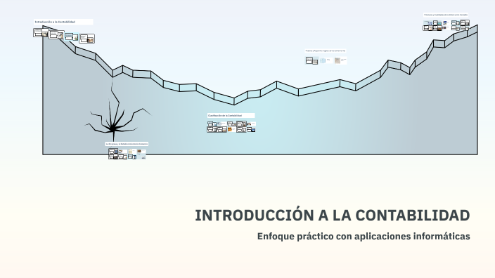 INTRODUCCIÓN A LA CONTABILIDAD by Daniela Caballero on Prezi