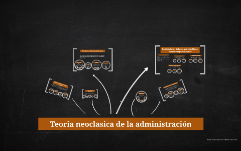 Teoria Neoclasica De La Administración By Mary H. Rodriguez On Prezi