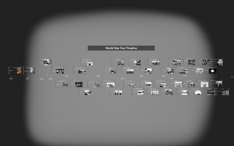 World War Two Timeline by Ingrid Spear on Prezi