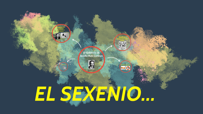 EL GOBIERNO DE ADOLFO RUÍZ CORTINES by Carlos Vázquez on Prezi