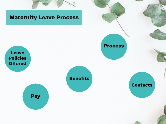 Maternity Leave Process by Ebony Brown on Prezi