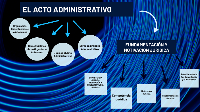 ACTO ADMINISTRATIVO by NAYELI AVIÑA on Prezi
