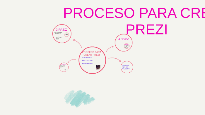 PROCESO PARA CREAR PREZI by Karen Ramirez on Prezi