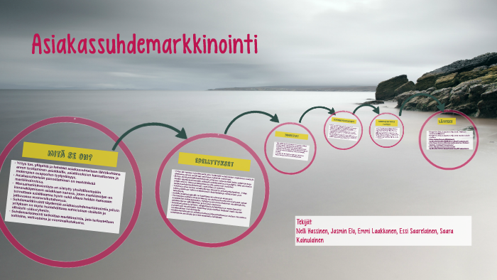 Asiakassuhdemarkkinointi Asiakassuhdemarkkinointi
