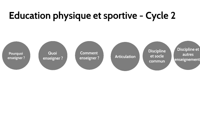 Disciplines scolaires et textes prescriptifs by Lucas DUNE on Prezi