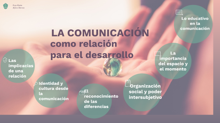 LA COMUNICACIÓN COMO RELACIÓN PARA EL DESARROLLO by Geraldyn Arias on Prezi