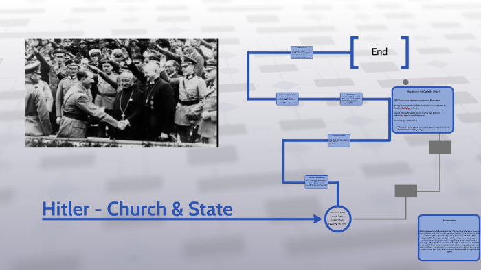 hitler church state relations essay