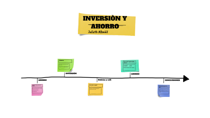 INVERSIÒN Y AHORRO by julieth ALBAÑIL on Prezi