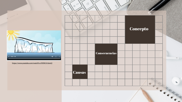 calentamiento global by SAAVEDRA ARIAS Luana Dayanna on Prezi