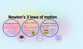 Newton S 3 Laws Of Motion By Alexandra Sofia And Alex