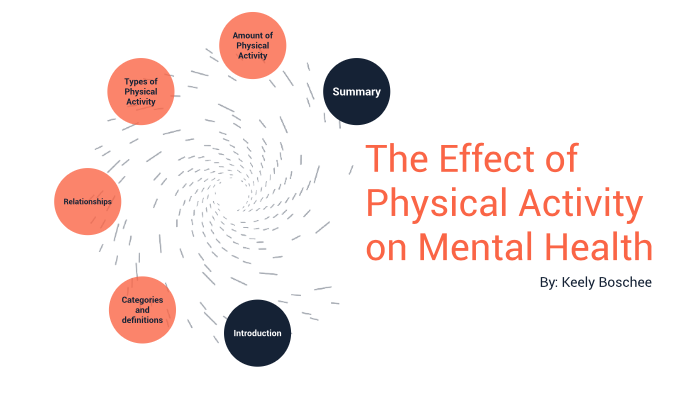 The Effect Of Physical Activity On Mental Health By Keely Boschee