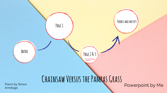 Chainsaw Versus the Pampas Grass by grayson abdalla on Prezi