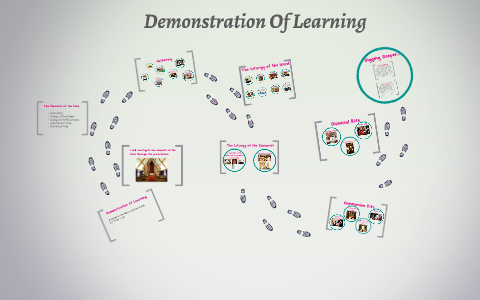 Demonstration Of Learning by emily l on Prezi