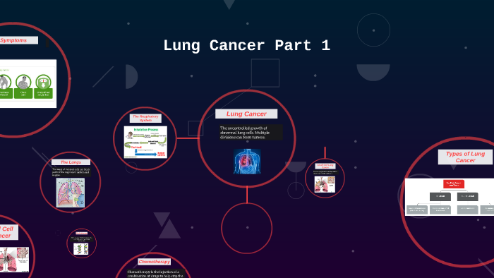 Lung Cancer Part 1 by Jacqueline Palaza on Prezi