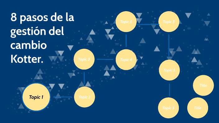 MODELO DE KOTTER by Ana Laura López on Prezi