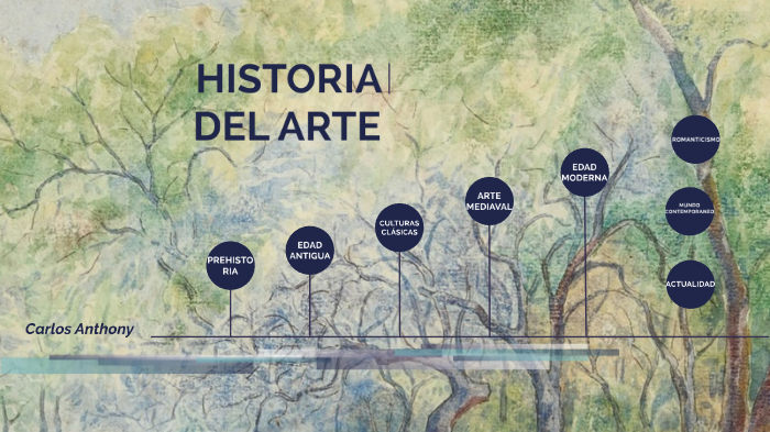 historia del arte by Carlos Anthony on Prezi