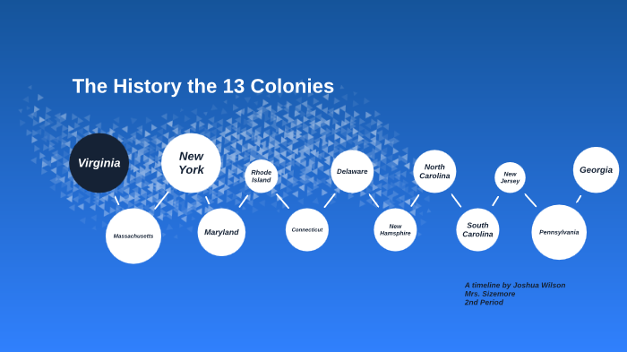 13 Colonies Timeline by Joshua Wilson on Prezi