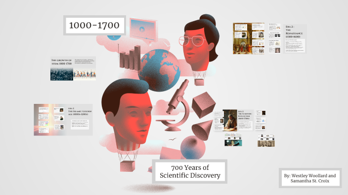 Historic STEM Timeline: Pioneers of Science, Mathematics, and ...