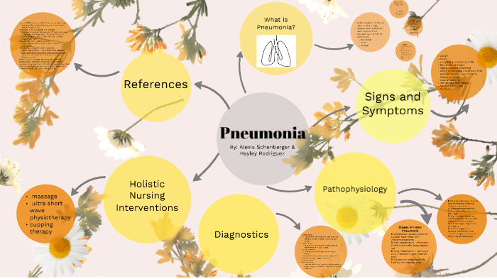 Pneumonia Concept Map by Hayley Rodriguez on Prezi