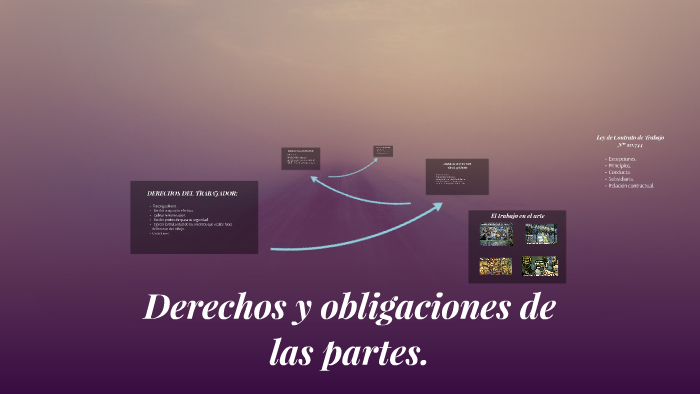 Derechos y obligaciones de las partes by Flor Arguello on Prezi
