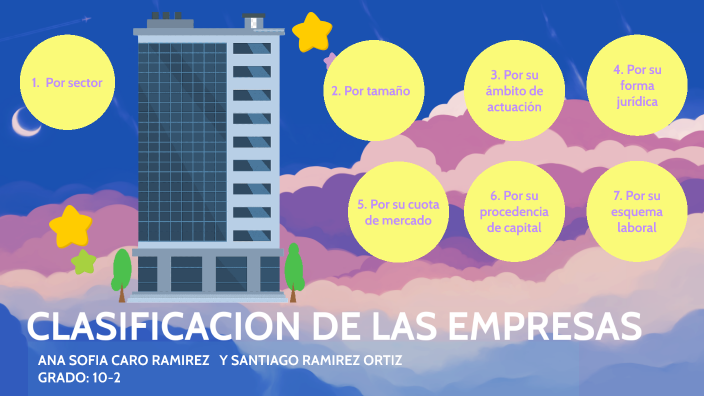 clasificacion de empresas by Ana 00 on Prezi