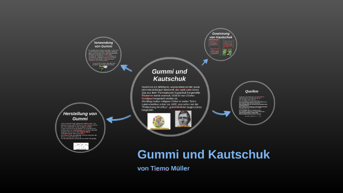 Gummi Und Kautschuk By Tiemo Müller On Prezi