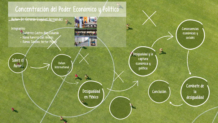Concentración del Poder Económico y Político by ALAN EDUARDO GUTIERREZ ...