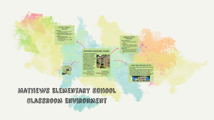 Classroom Environment by Izabella Pham on Prezi