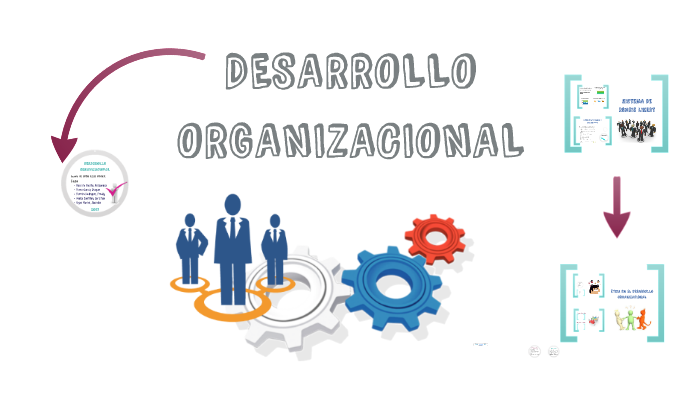 DESARROLLO ORGANIZACIONAL by Dhayan Flores García