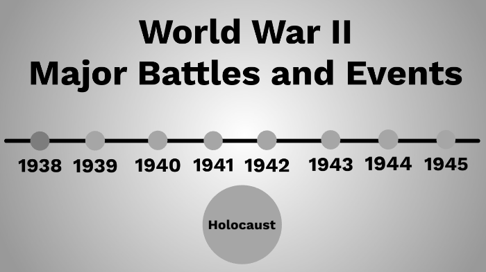 World War II Timeline of Events by Henry Mullins on Prezi