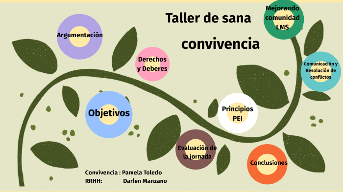 Taller de Sana convivencia by Darlen Manzano on Prezi