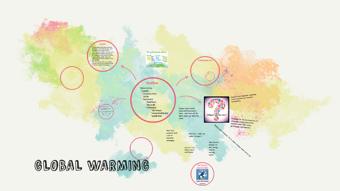 GLOBAL WARMING by Muxlisa Lee on Prezi