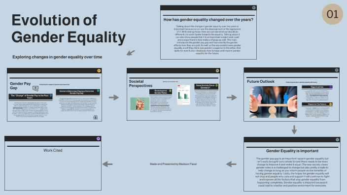 Gender Equality by Madison Facer on Prezi